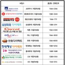 동국자동차정비 이미지