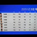 [프로야구] SBS 중계진 2020시즌 5강 예측 이미지