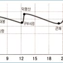 소방파출소사거리 이미지