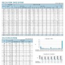 진주불교회관무료급식소보현의집 | 건축계소식2월 2022.2