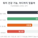 재주식품 | 스마트워치로 건강 관리, 검진서 경고 받은 남편이 혈압·걸음·수면 챙긴 100일 후기