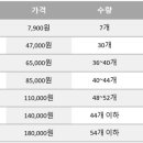 십년농장 이미지