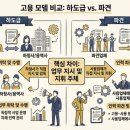 믿을만한 아웃소싱 업체 추천, 선정 기준 8가지 총정리