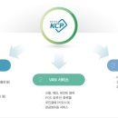 주식회사 굿프렌즈 네이버블로그