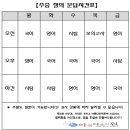 미대재수아름다운학원 이미지