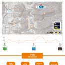 한미우호의 광장 | 2026 KOREA 50K DDC20 동두천 트레일러닝 대회 후기 와 필수 장비