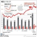 애플태양광발전소4 네이버블로그