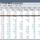 2021년 02월 08일 오늘의 한 종목 이미지