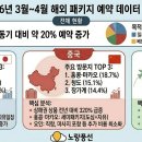 (주)하나관광 해외여행사 이미지