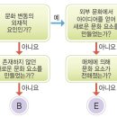 [사회문화] Ⅲ 문화와 일상생활 (그림 도표 이미지) 이미지