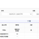 송정동 66-7 이미지
