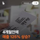 병원컨설팅 4개월만에 매출 125% 상승? 마케팅 이렇게 하면 됩니다.