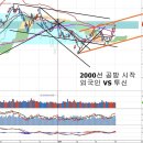 힘의 합성지점 2000선과 투신 매도, 일본 소비세 인상과 소비시대 이미지