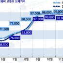도매유통 이미지