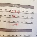 둔산중로-37 | 대전체온관리 면역력을 키우는 바이오포톤난희37