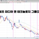 펀앤테크 이미지