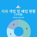 진선치과의원 이미지