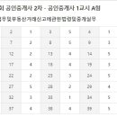 메가랜드대구공인중개사학원