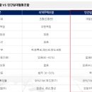 그린산업 그린세차장 이미지