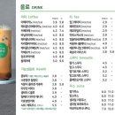 샐러리아 안산본점