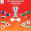 u-20 아시안컵 4강 대진표 이미지