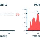 피크엔드 이미지