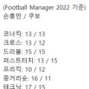 (펌) FM2022 손흥민 vs 쿠보 능력치 비교 ㅋㅋ 이미지