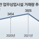 서울빌딩 이미지