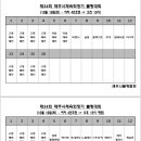 제34회 제주시 체육회장기 클럽 대항전 레인 배정표 이미지