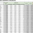 (주)강산종합건설 이미지