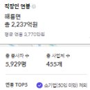 주식회사 아이에프씨 이미지