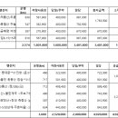 외부업체 차량사용료 지급 요청 (09.04-09.10) 이미지