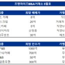 한국프랜차이즈거래소 이미지