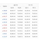 7월31일 천안 아산금매입시세 입니다 이미지