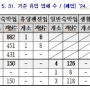 휴&휴민박 이미지