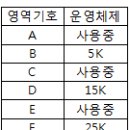 2011년 2회 정보처리기사 필기 기출문제, CBT 이미지