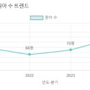 다진유치원 이미지
