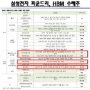 (주)동진세미켐