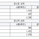 와이디팜 이미지