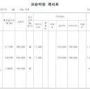 이투스투포세븐기숙학원 이미지