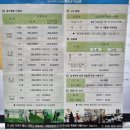 샤크존 골프클럽 | 대전 샤크존 골프 클럽 시간제 이용 요금 알아볼까요