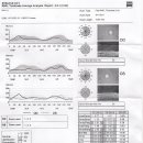 시야검사지 봐 주세요. 이미지