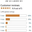 주식회사 크리에이티브공감 | [해외출간] 실행이 답이다 - 일본어판 「後回し」にしない技術(미루지 않는 기술)