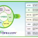 함께하는아동청소년센터파주