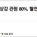 종로-종로-종로-종-352 | 조선시대 천문, 지리, 명과학을 담당했던 관상감