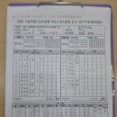 7월4일 하나고 3경기결과 이미지