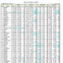 대일바이오텍 이미지