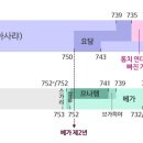 왕들의 통치연대, 어떻게 계산하는가 이미지