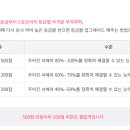 ITQ OA 자격증(엑셀,파워포인트) 이미지