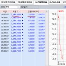 2016년 4월 11일(월) : 해외 변수와 어닝 모두에 집중해야 이미지